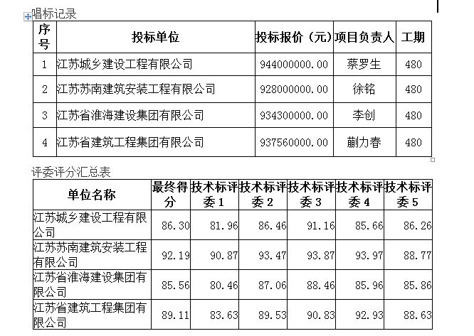 山東泰安愛琴海購物公園項目設(shè)計施工總承包（EPC）