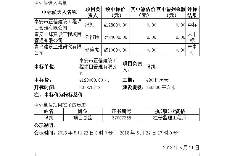 山東泰安愛琴海購(gòu)物公園項(xiàng)目監(jiān)理中標(biāo)公示