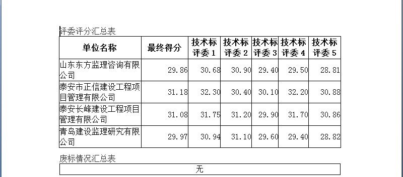 山東泰安愛琴海購(gòu)物公園項(xiàng)目監(jiān)理中標(biāo)公示